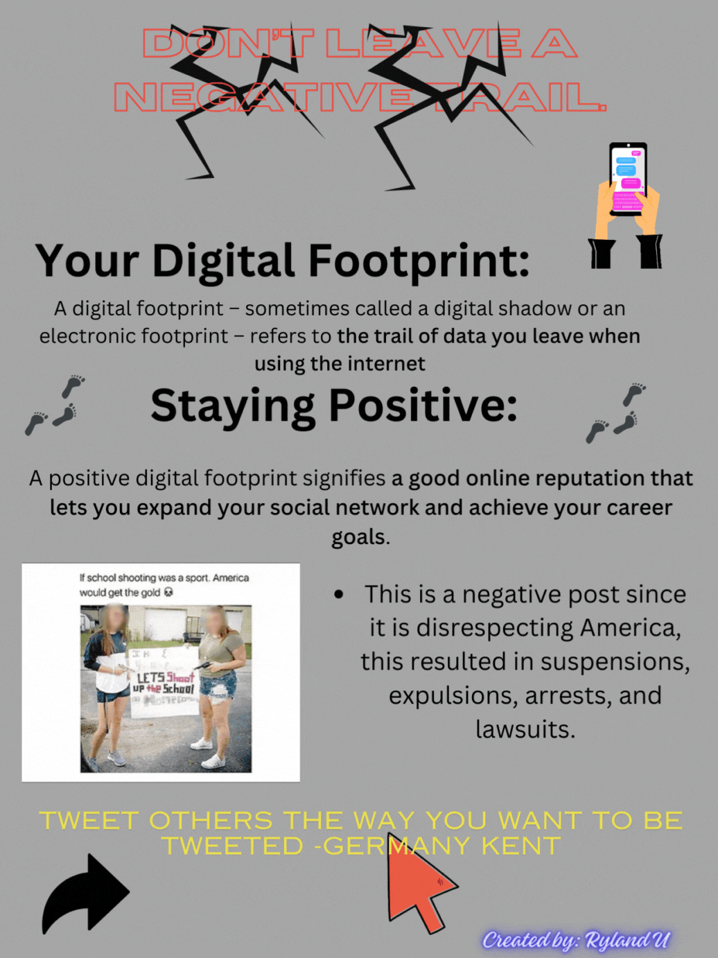 Digital Footprint Poster - Ryland U