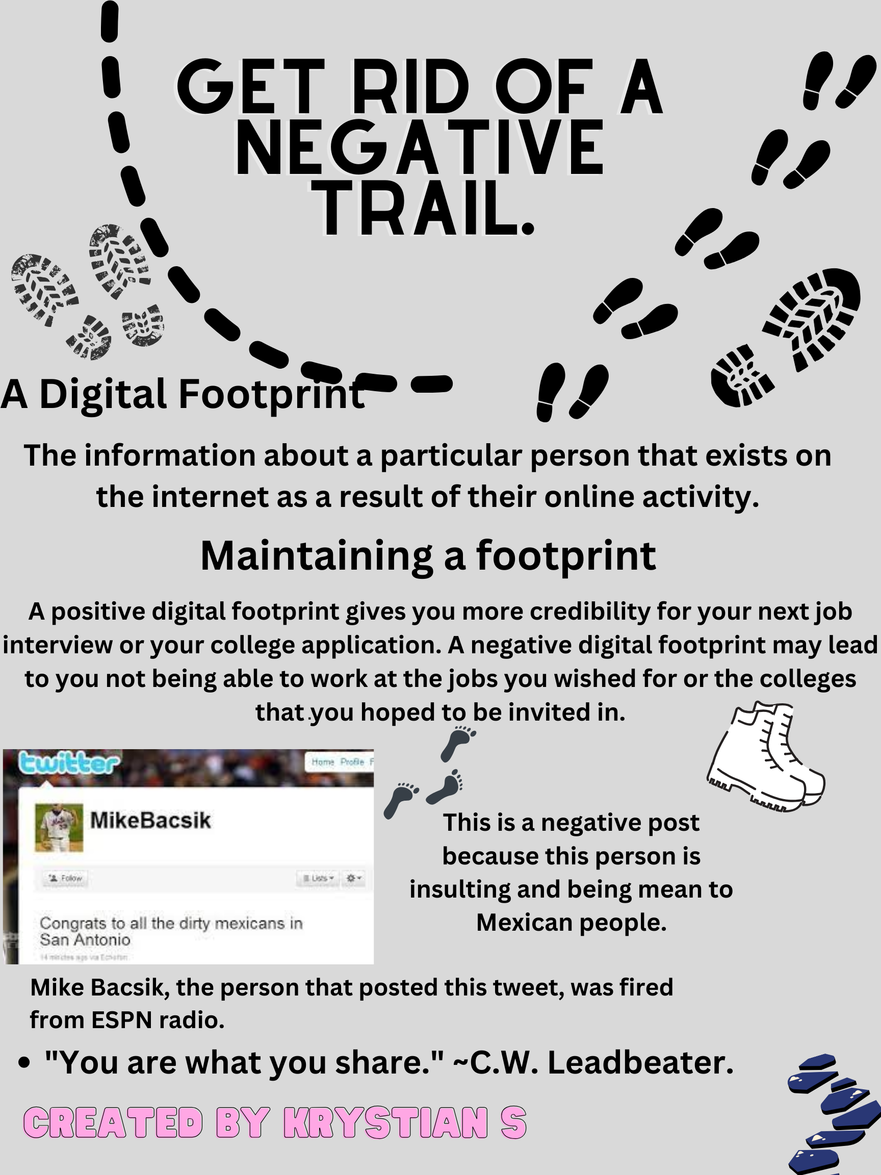 Digital Footprint Poster - Krystian S