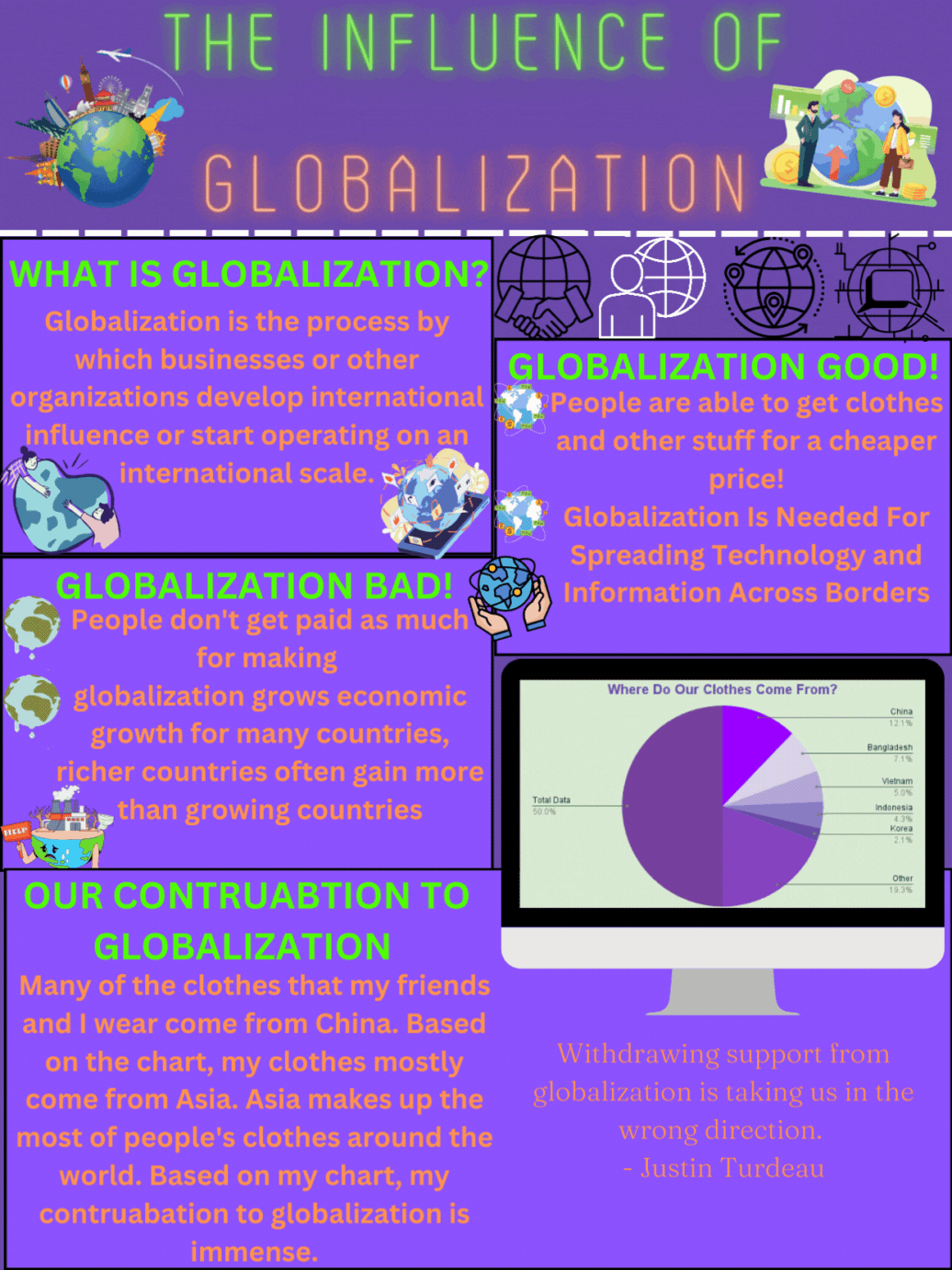 Globalization Infographic - Britany L