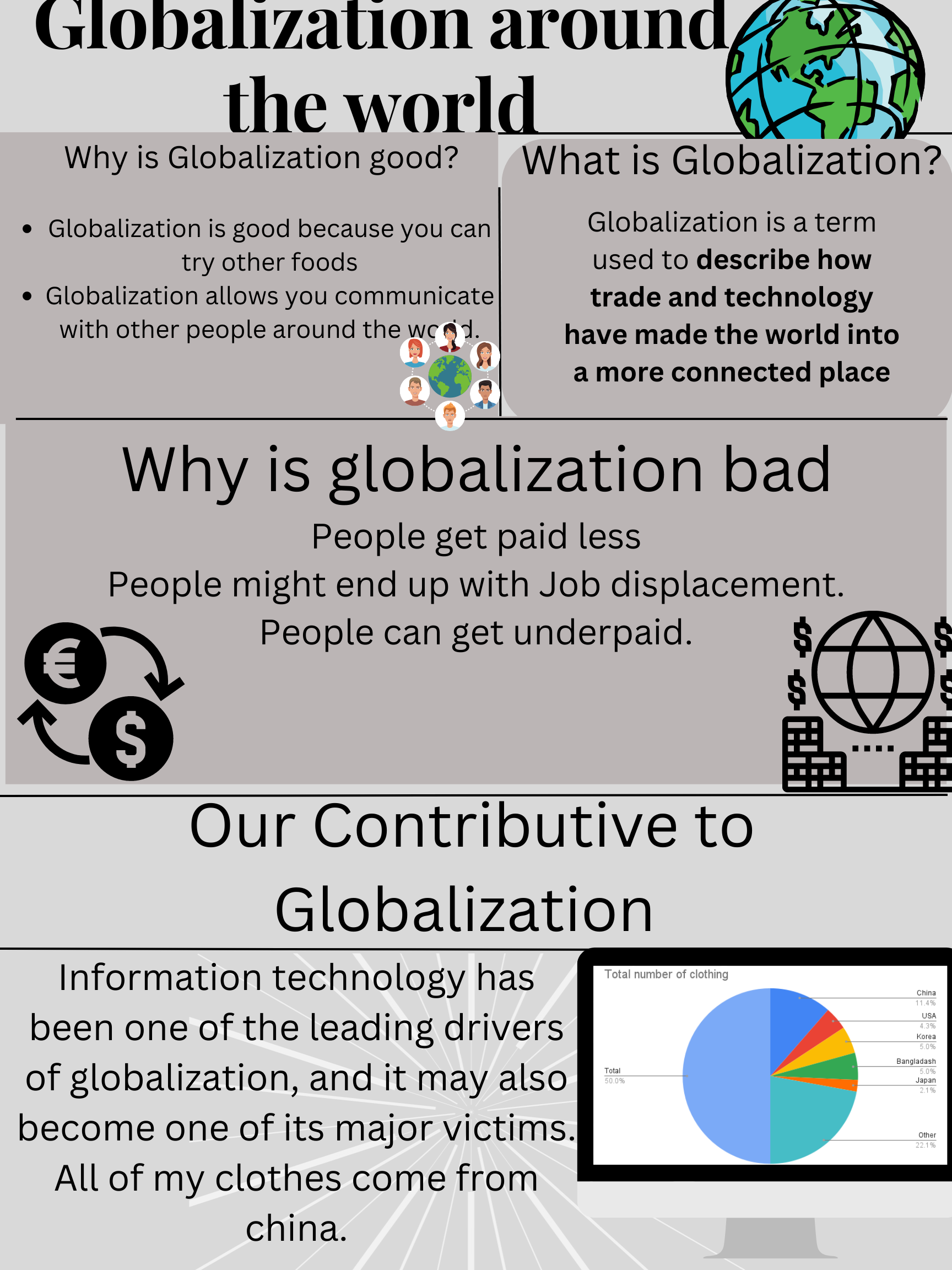 Globalization Infographic - Isabella L