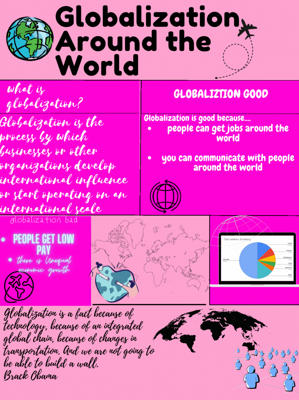 Globalization Infographic - Ava K