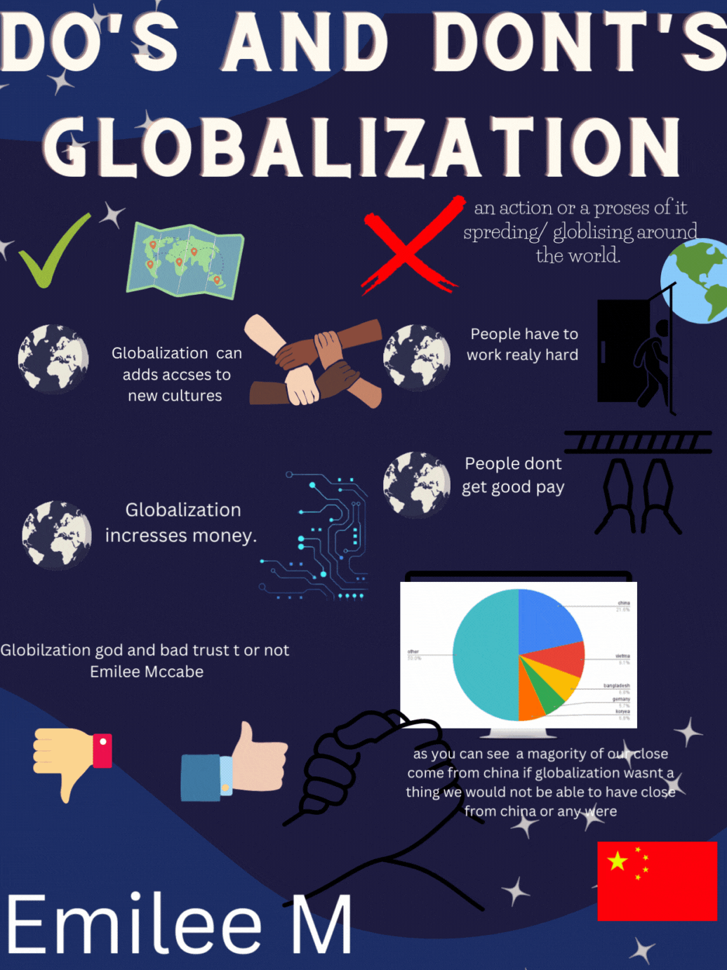 Globalization Infographic - Emilee M