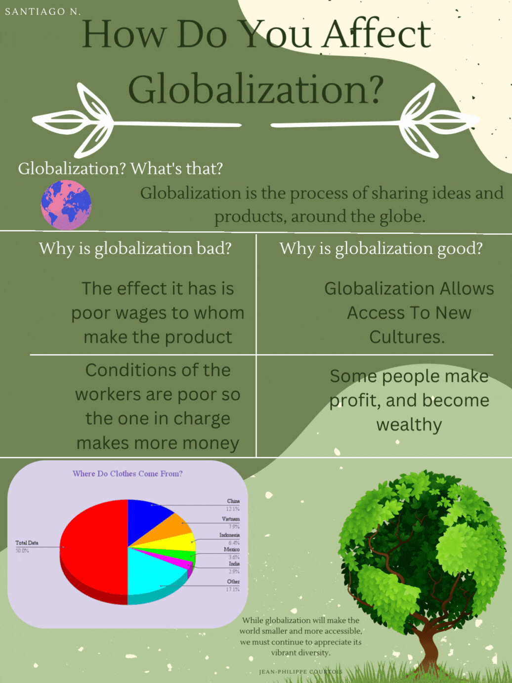 Globalization Infographic - Santiago N