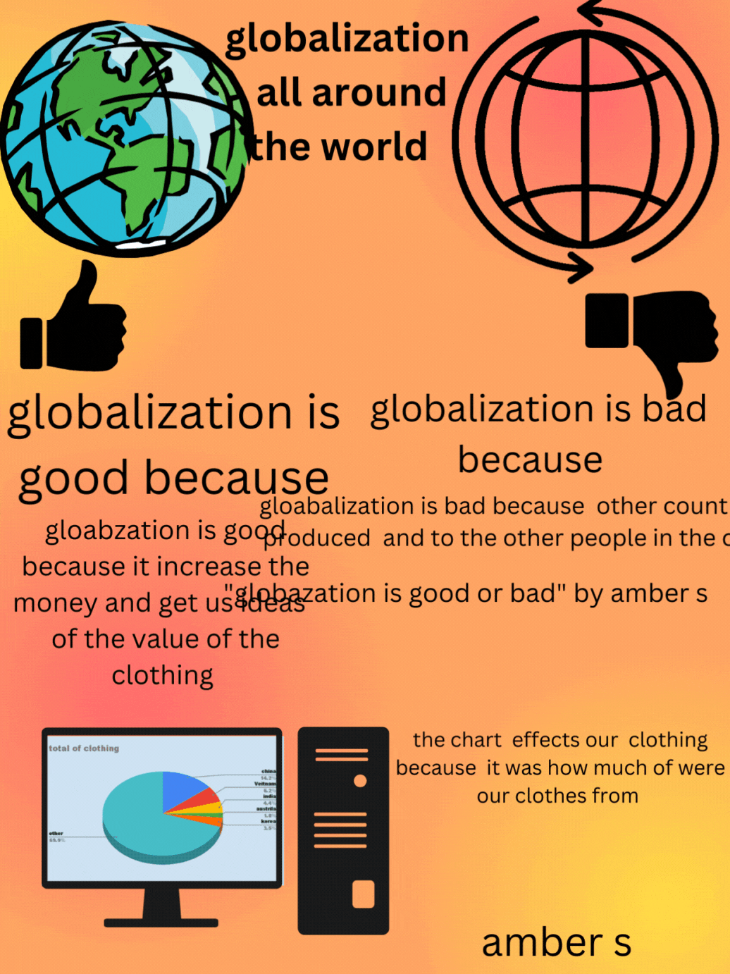 Globalization Infographic - Amber S