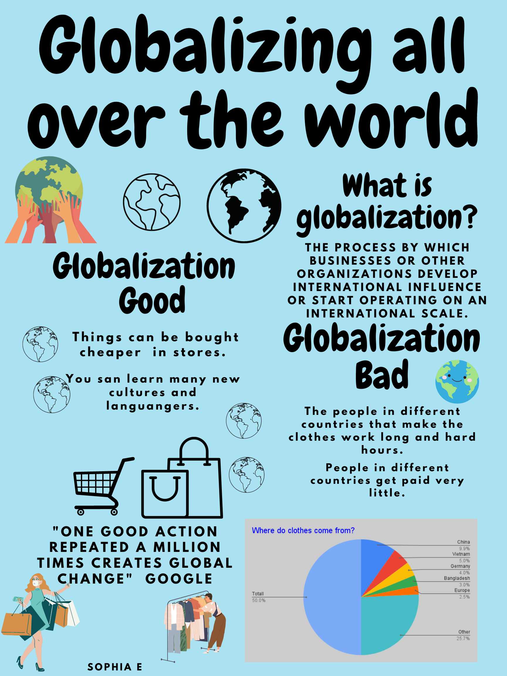 Globalization Infographic - Sophia E
