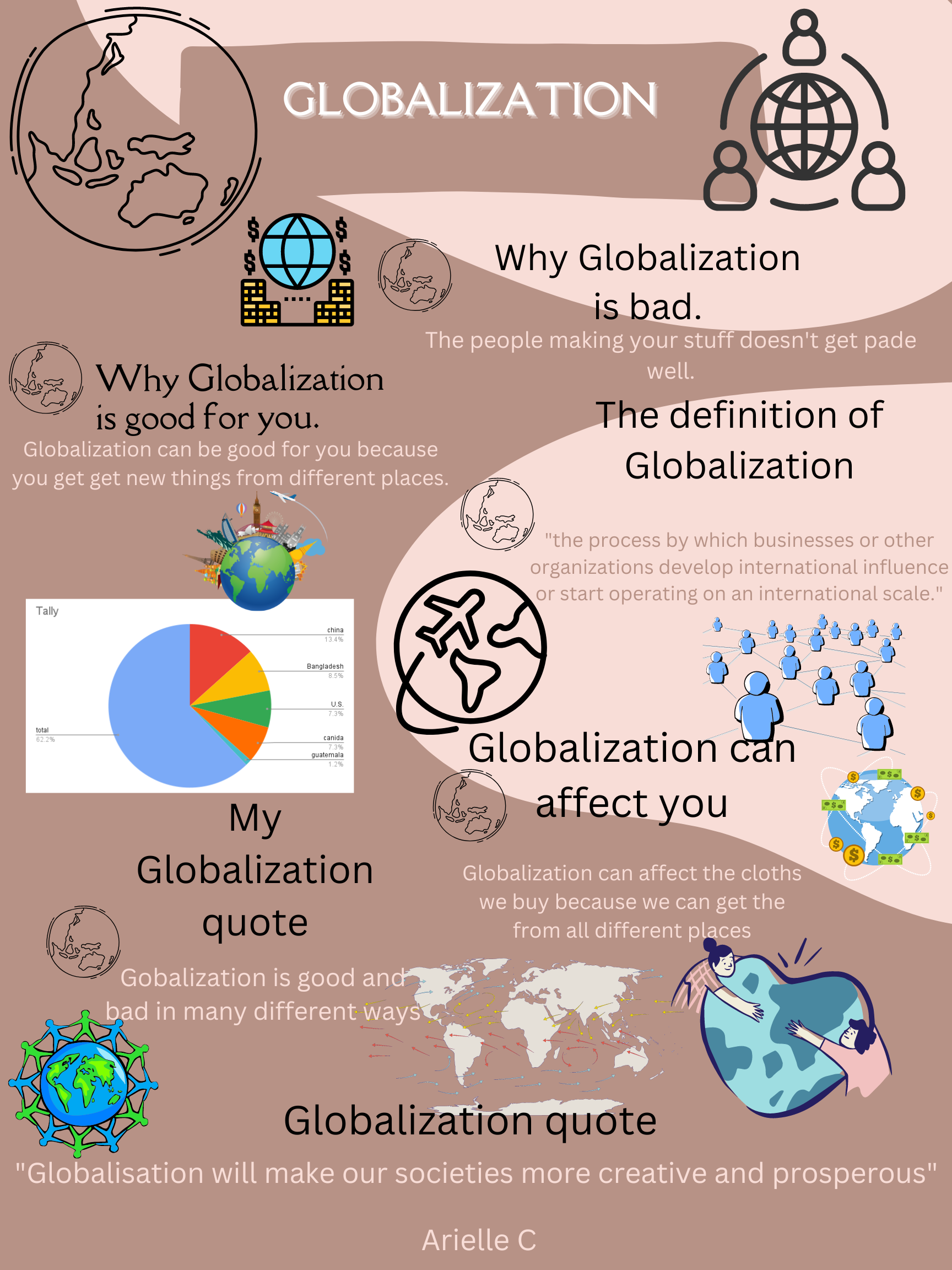 Globalization Infographic - Arielle C